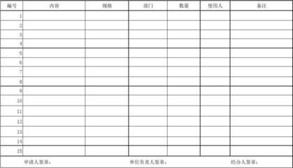 辦公室用品購(gòu)買(mǎi)審批單使用指南——儀器儀表類(lèi)