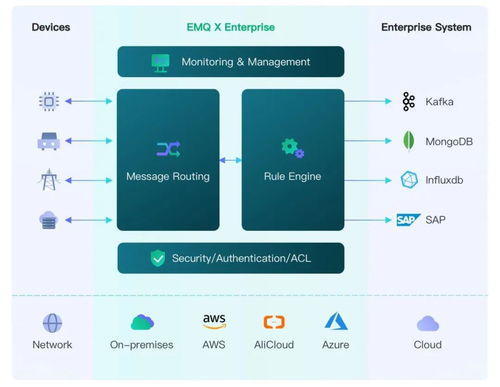 嗶哩嗶哩專欄 杭州網(wǎng)絡(luò)技術(shù)服務(wù)的崛起與特色