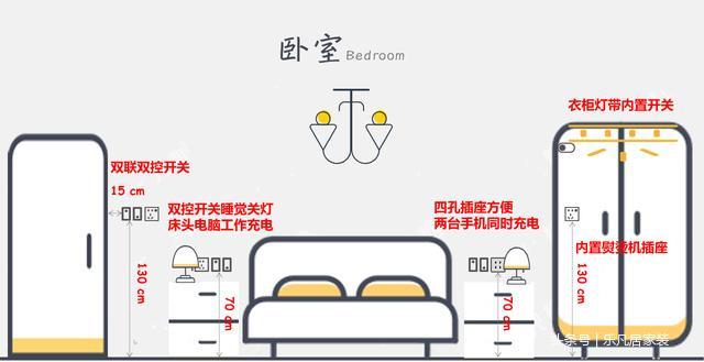 8張圖攻略全屋插座數(shù)量與高度，堪稱(chēng)金科玉律，轉(zhuǎn)發(fā)破500！